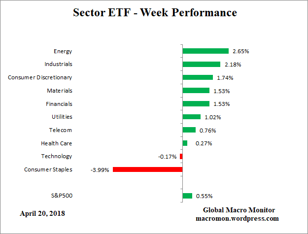 ETF_Week