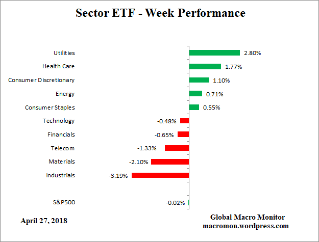ETF_Week