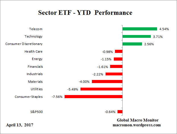 ETF_YTD