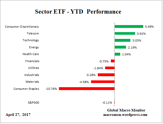 ETF_YTD