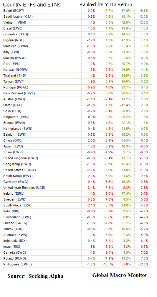 Week_2018_ETFs