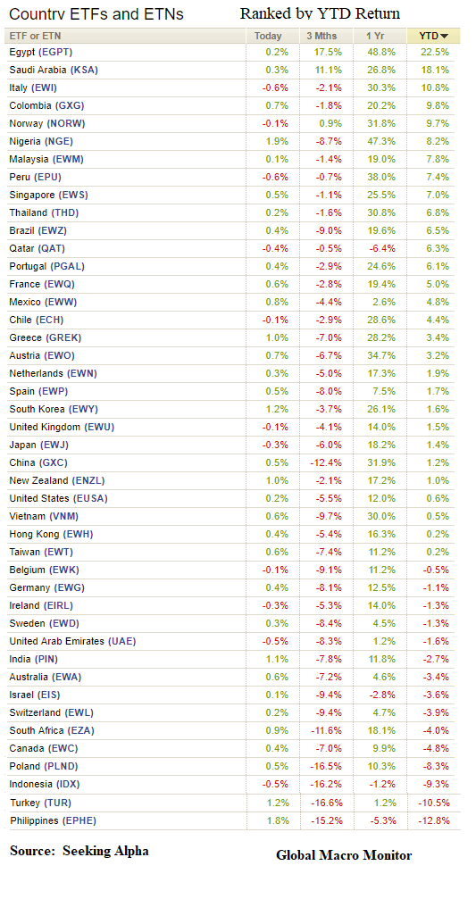 Week_2018_ETFs