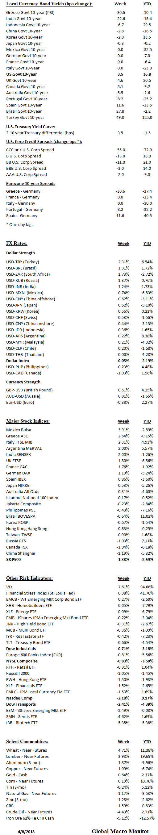 Weekly_Table
