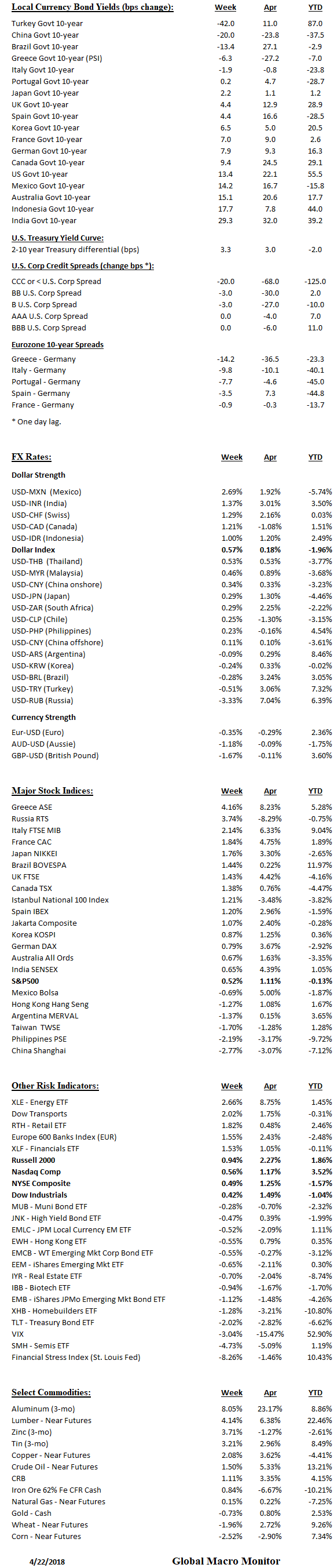 Weekly_Table