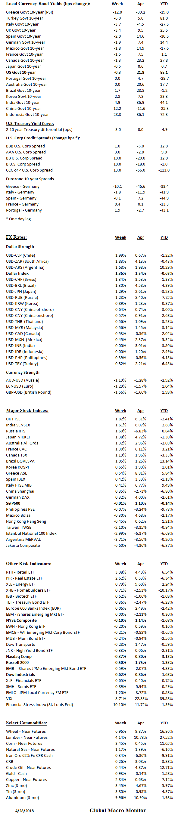 Weekly_Table