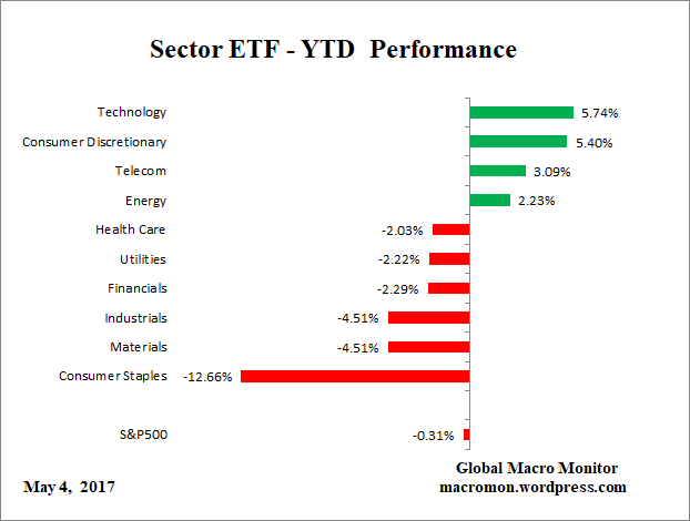 ETF_YTD