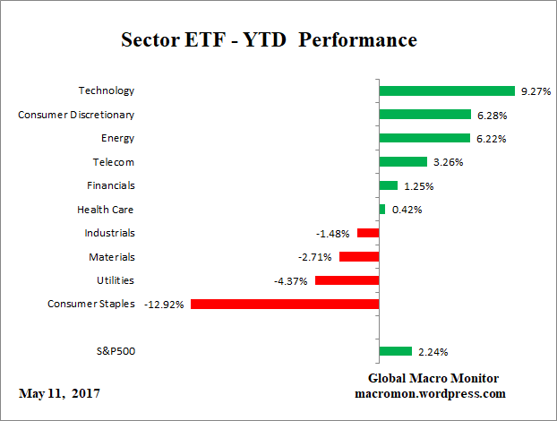 ETF_YTD