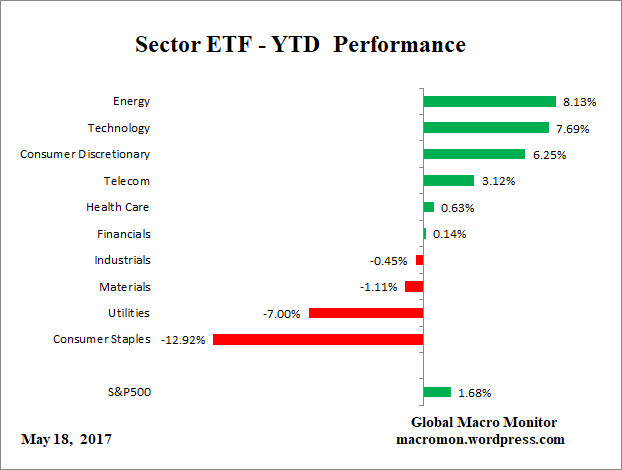 ETF_YTD