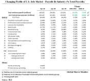 May11_LaborMarket_Profie