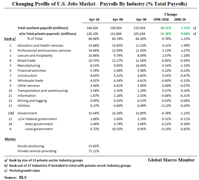 May11_LaborMarket_Profie