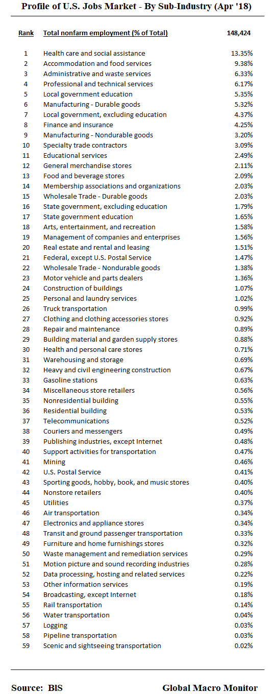 May11_LaborMarket_Profie_2