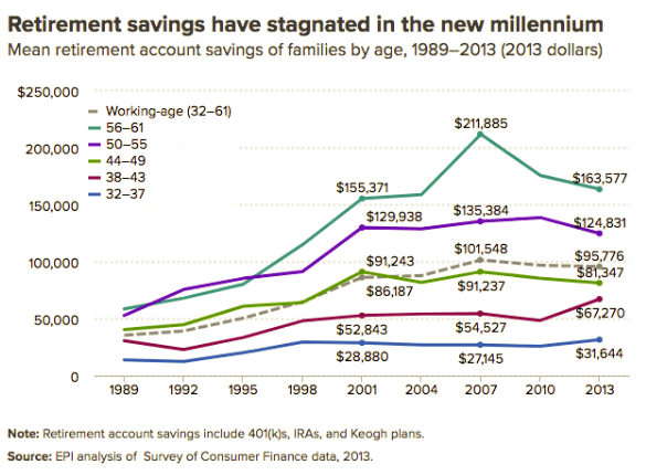 May13_Average Retirement Savings