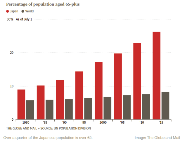 May13_Japan's Aging Pop