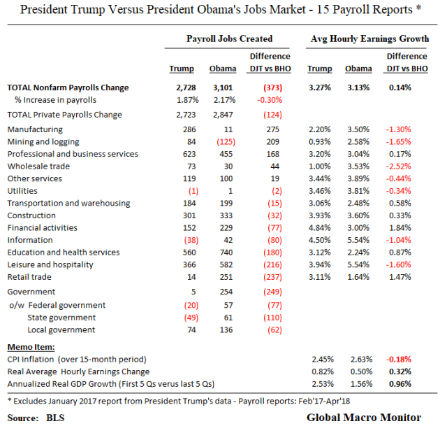 May13_Trump V Obama_15