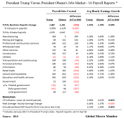 May13_Trump V Obama_16