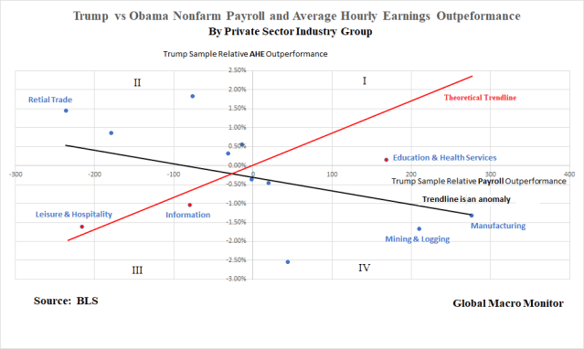 May14_Payroll_AHE_Anomaly