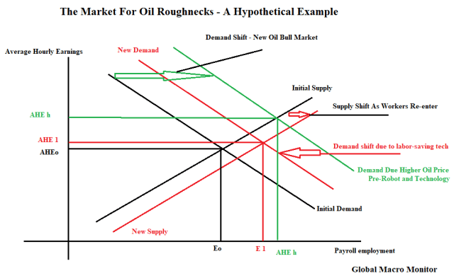 May15_Oil Roughnecks
