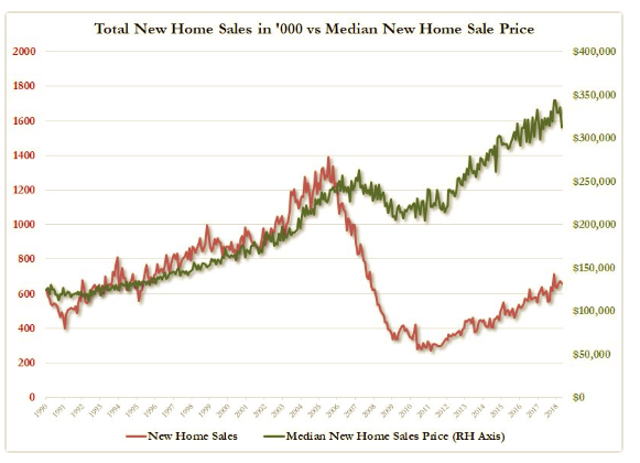 May23_Home Sales