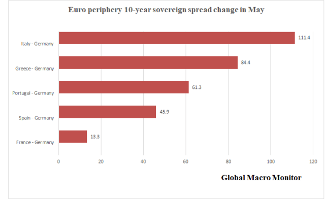 May28_EuroSpreads