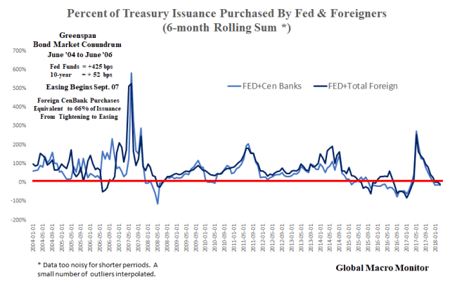 May2_CENBANK_Treasury_Purchases