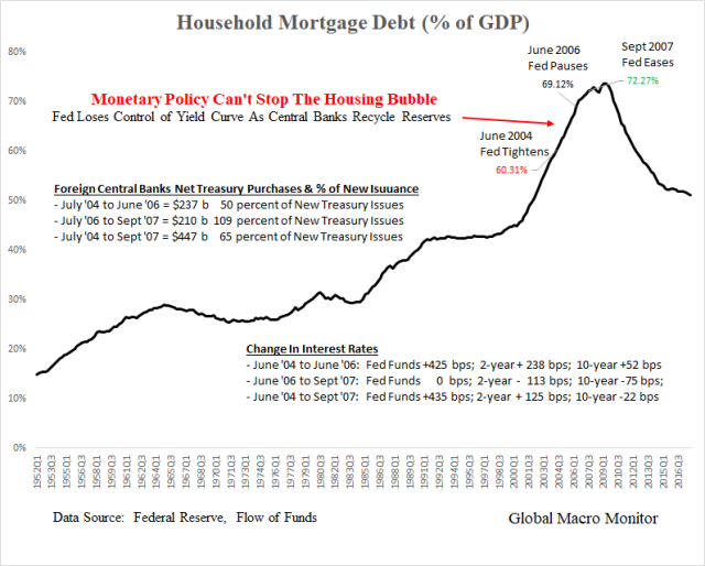 May2_Mortgage Debt_GDP