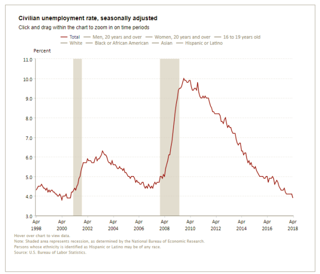 May4_BLS_Unemployment_Rate