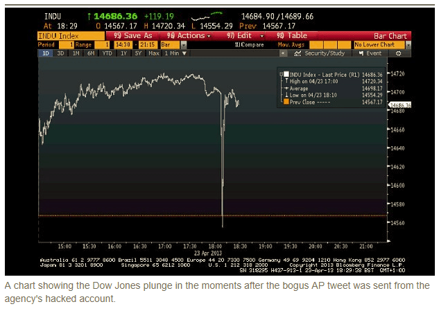 May5_Dow Chart