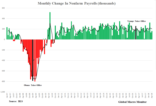 May7_Payrolls Changes Chart