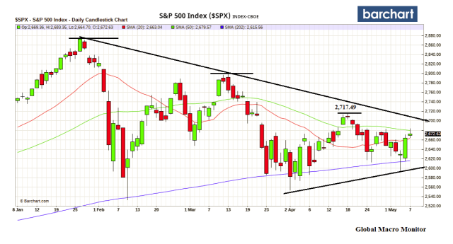 May7_S&P500
