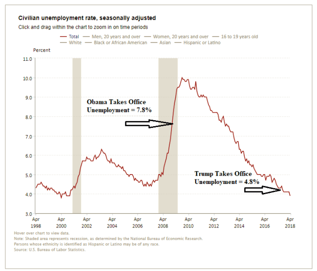 May7_Unemployment_Rate