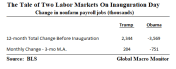 May9_Tale of Two Labor Markets