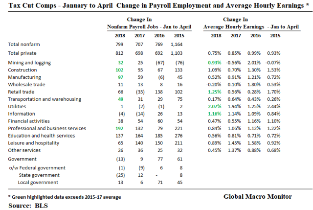 May9_Tax Cut Comps