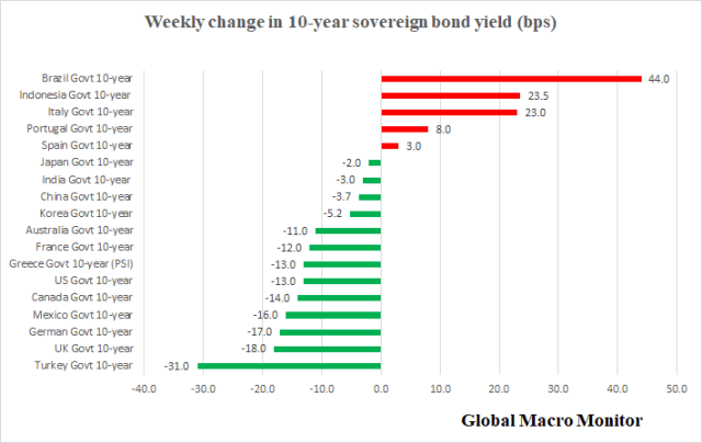Weekly_10-year_yields