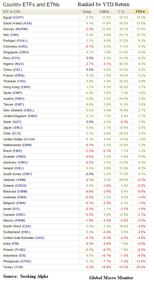 Weekly_2018_ETFs