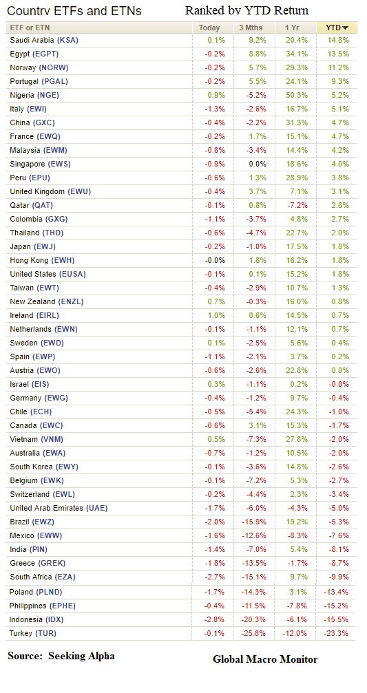 Weekly_2018_ETFs