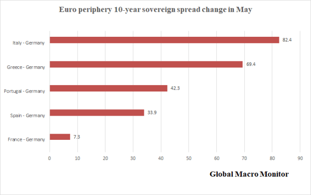 Weekly_Euro_Spreads
