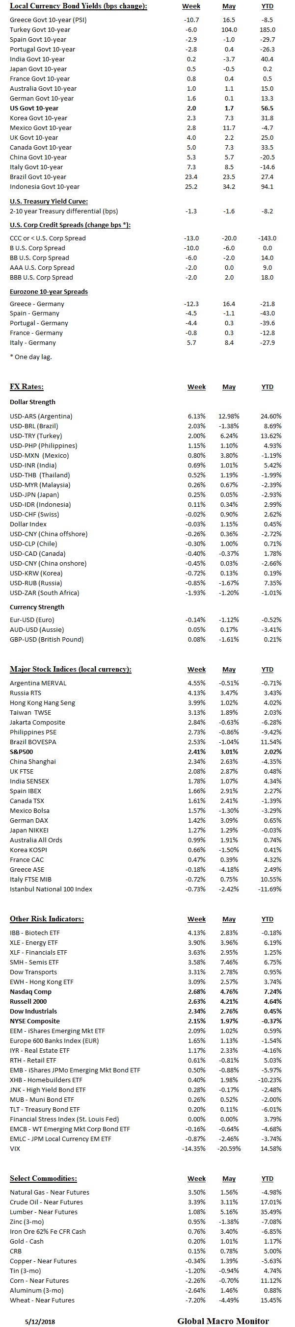 Weekly_Table