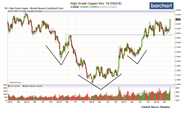 Copper