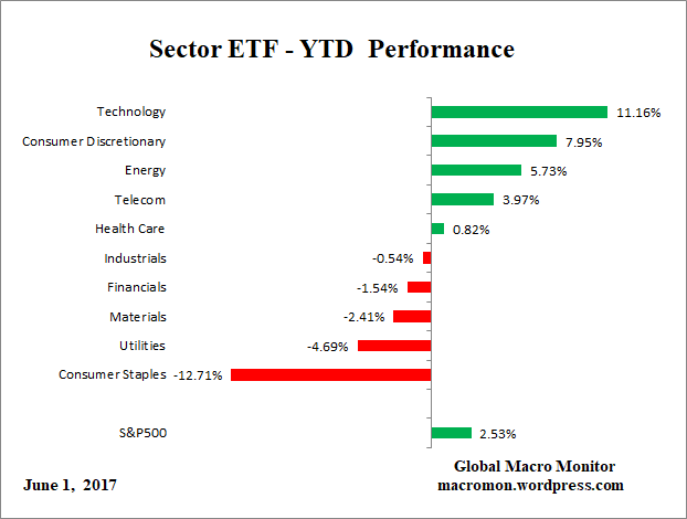 ETF_YTD