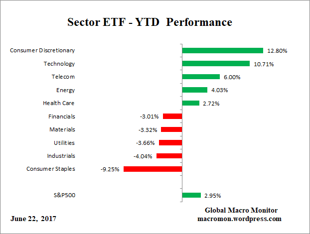 ETF_YTD