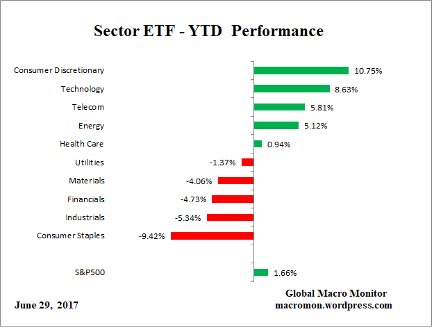 ETF_YTD