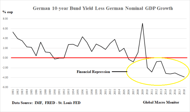 Germany_10year_GDP Growth