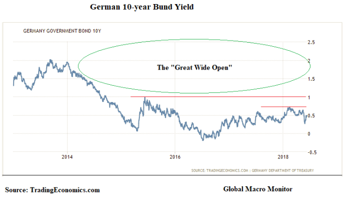 Jun12_German_10-year Yield