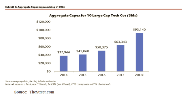 Jun24_BigTech CAPEX