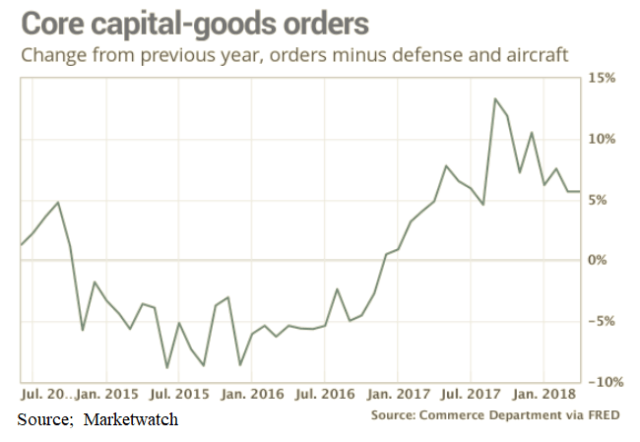 Jun24_Core Capital Goods