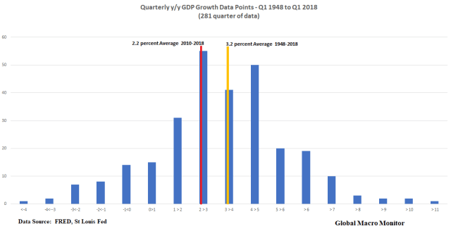 Jun24_GDP_growth