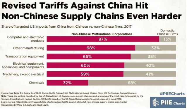 Jun24_Supply Chains.png