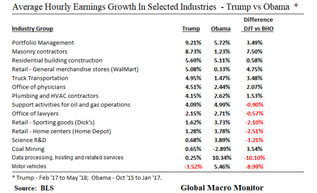 Jun3_Avg Hourly Earnings Growth