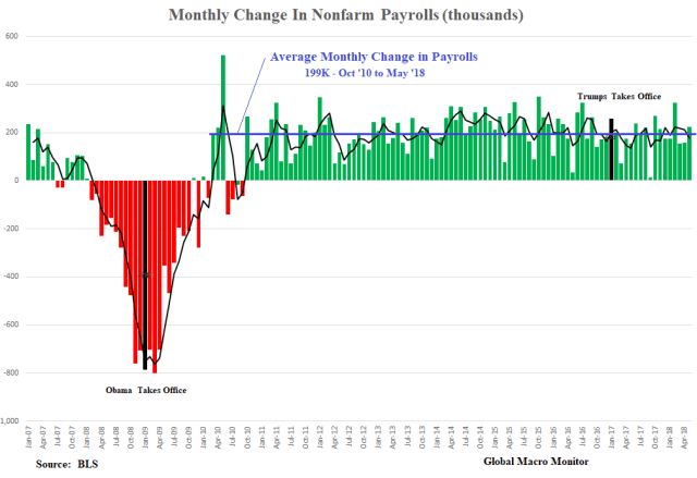 Jun3_Payrolls Chart