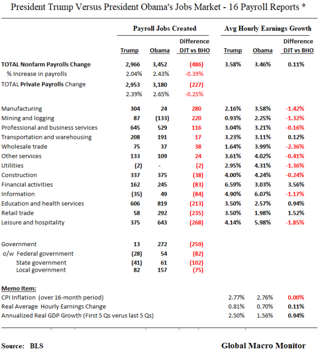 Jun3_Payrolls Table
